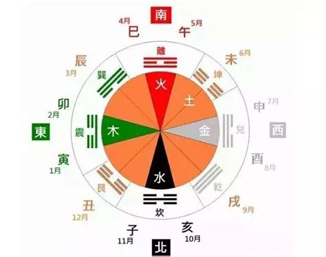 东南西北五行|东南西北和五行之间的对应关系是什么？